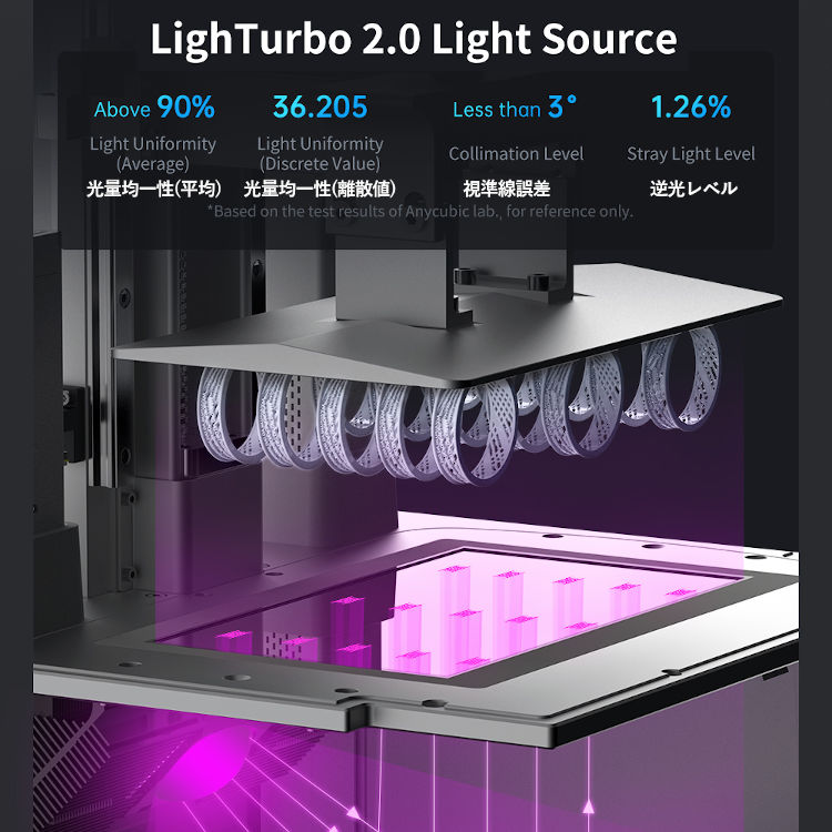 3Dץ󥿡 ¤ Photon M3 Premium  ANYCUBIC  3dץ 8K  ®95mm/h 