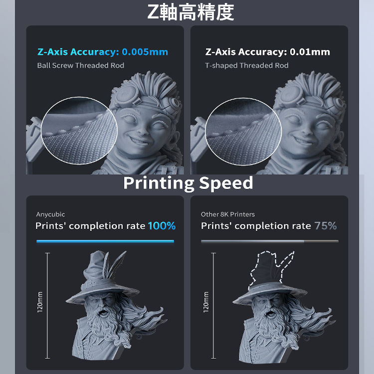 3Dץ󥿡 ¤ Photon M3 Premium  ANYCUBIC  3dץ 8K  ®95mm/h 