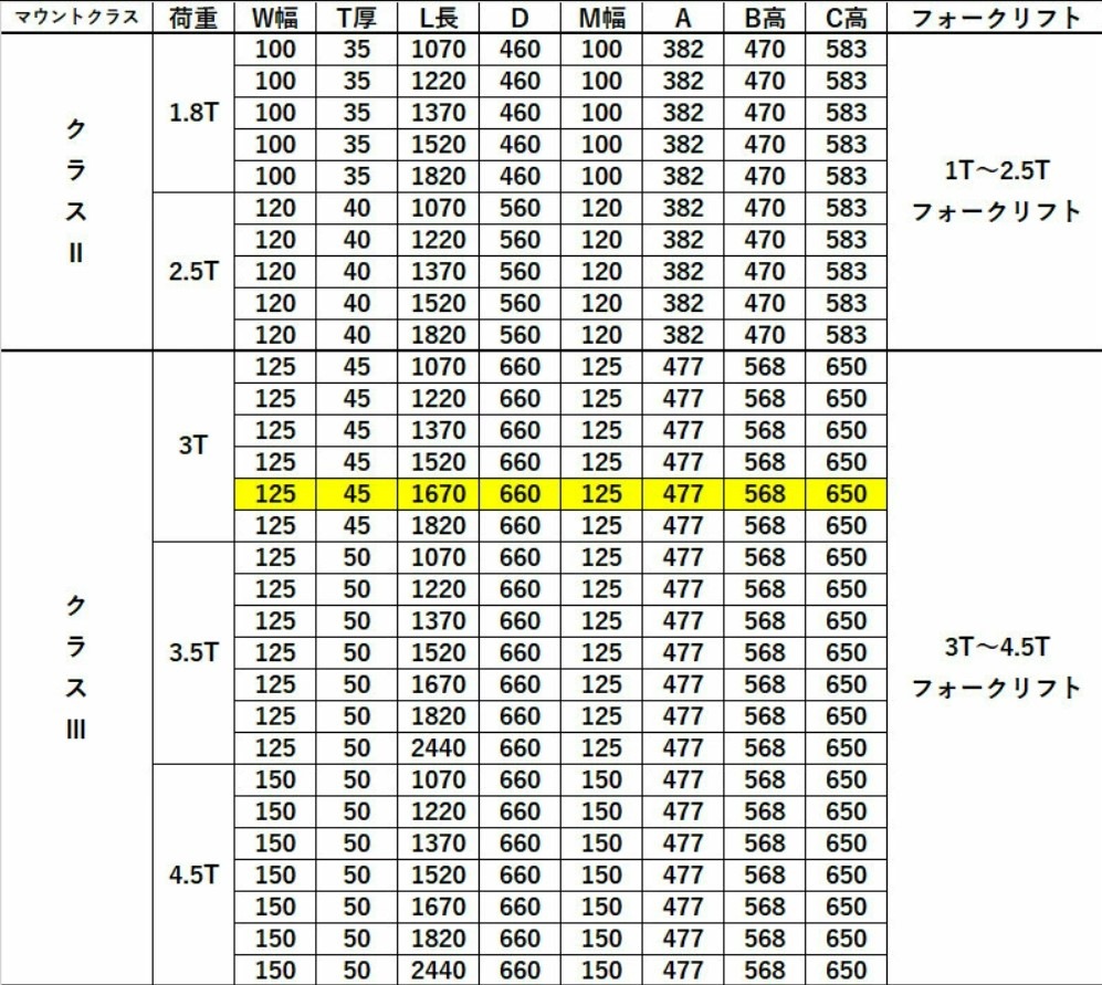 1830L開口120＊45 フォークリフト用サヤフォーク