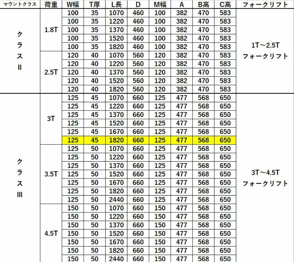 �ե����� �� �� �ե�������ե��ѥե����� ɸ��ե����� 2�ܥ��å� Ĺ����1820mm ����125mm ������45mm �Ѳٽ���3T  ���饹3 fork30-1820