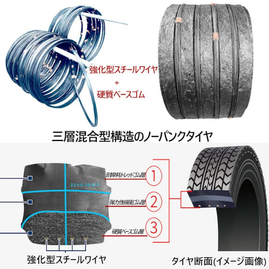 フォークリフト ノーパンクタイヤ リング式ホイール付 1本