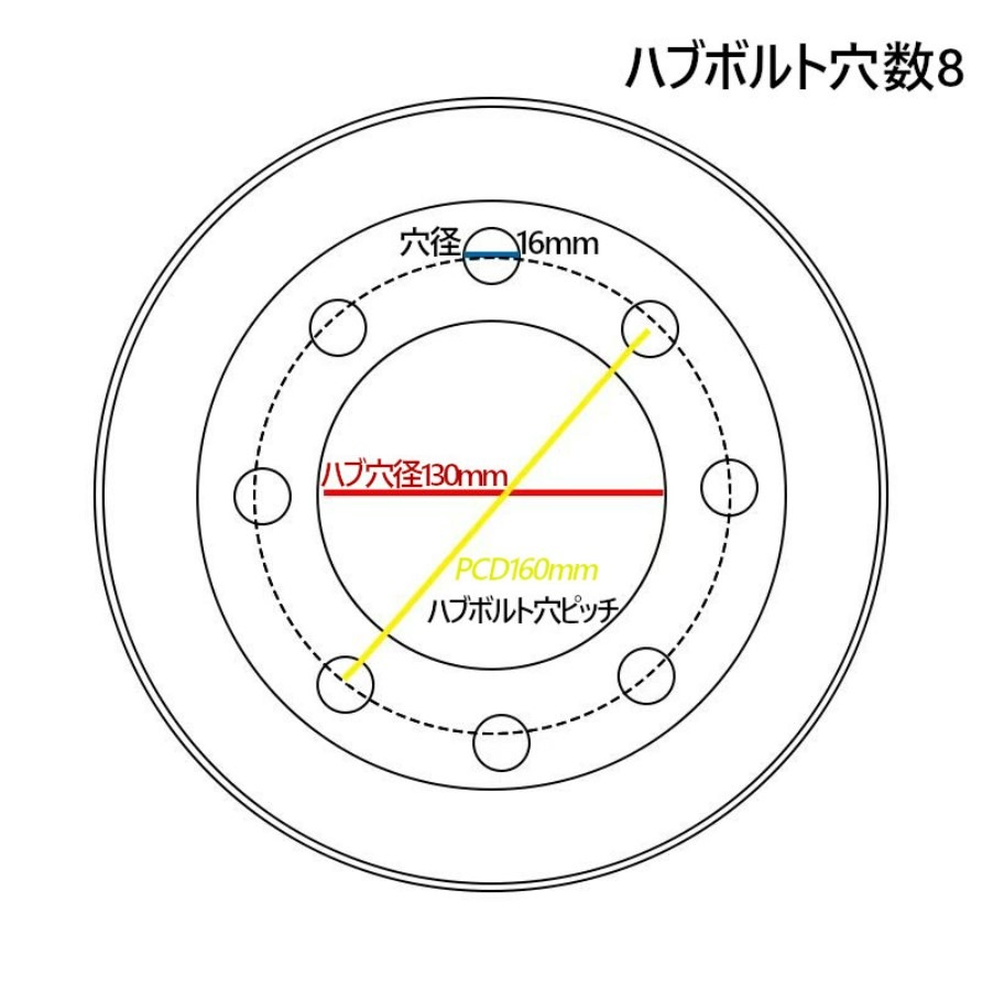 フォークリフト ノーパンクタイヤ 合わせ式ホイール付 1本