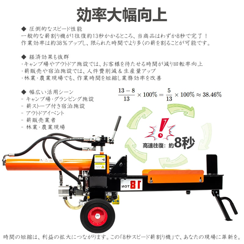薪割り機 薪割機 エンジン式 破砕力18t ログスプリッター カッター 薪