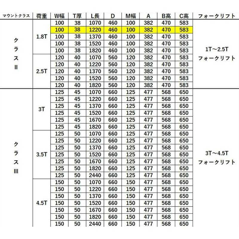 �ե����� �� �ե�������ե��ѥե����� ɸ��ե����� 2�ܥ��å� Ĺ����1220mm ����100mm ������38mm �Ѳٽ���1.8T ����