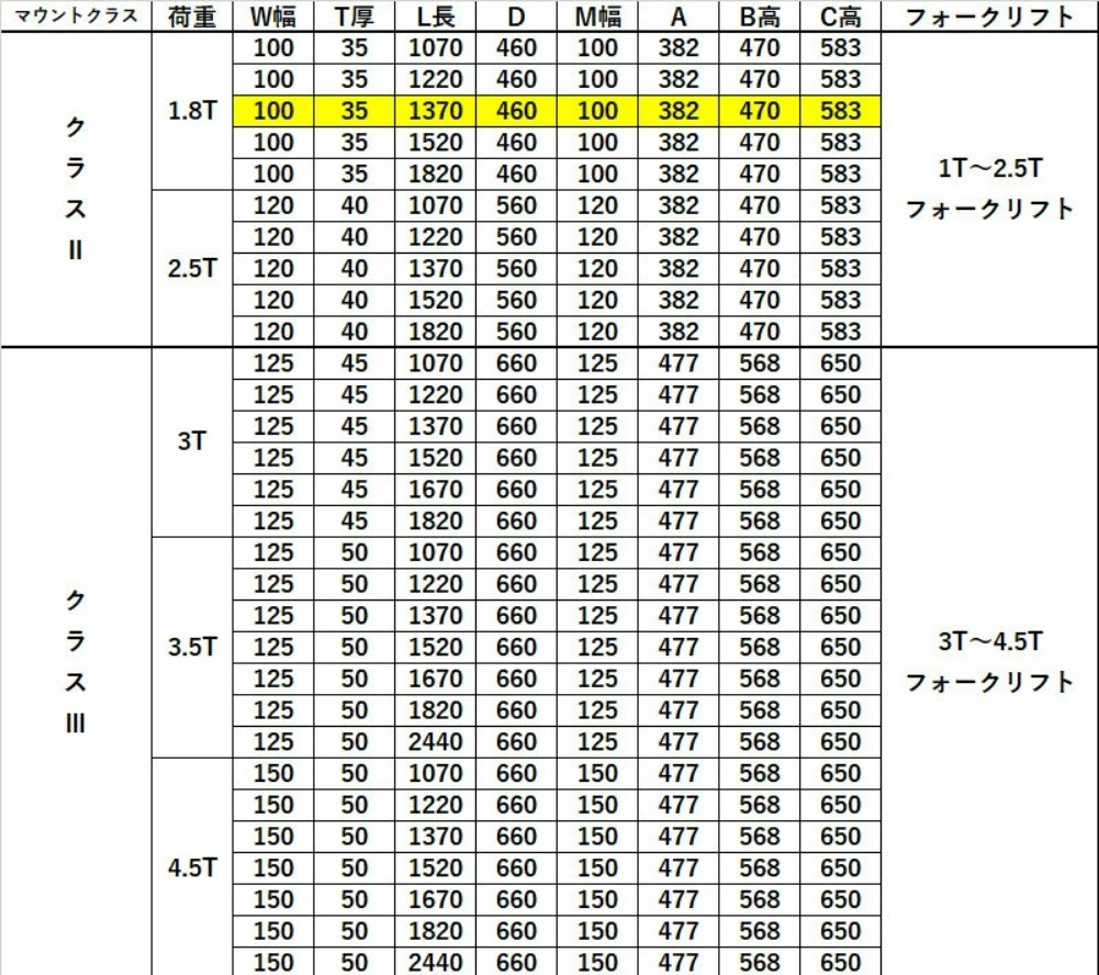ե  եեѥե ɸե 2ܥå Ĺ1370mm 100mm 35mm ٽ1.8T ֿ