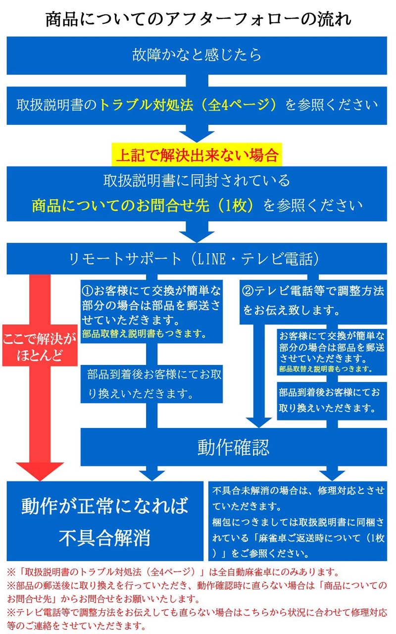06ư ͳѥѥͥ ޤꤿ߼ ɽ ޡ 28ߥס2̡ Ų ZD-JFG3-JH