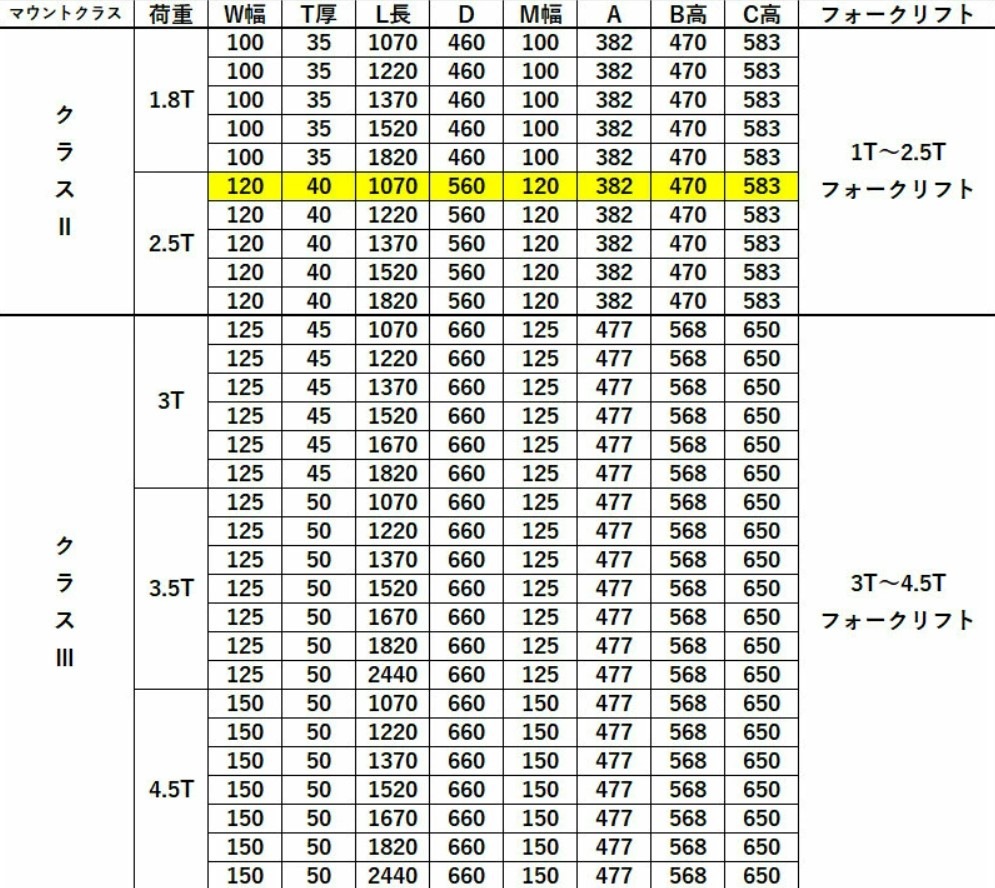 ե  եեѥե ɸե 2ܥå Ĺ1070mm 120mm 40mm ٽ2.5T 
