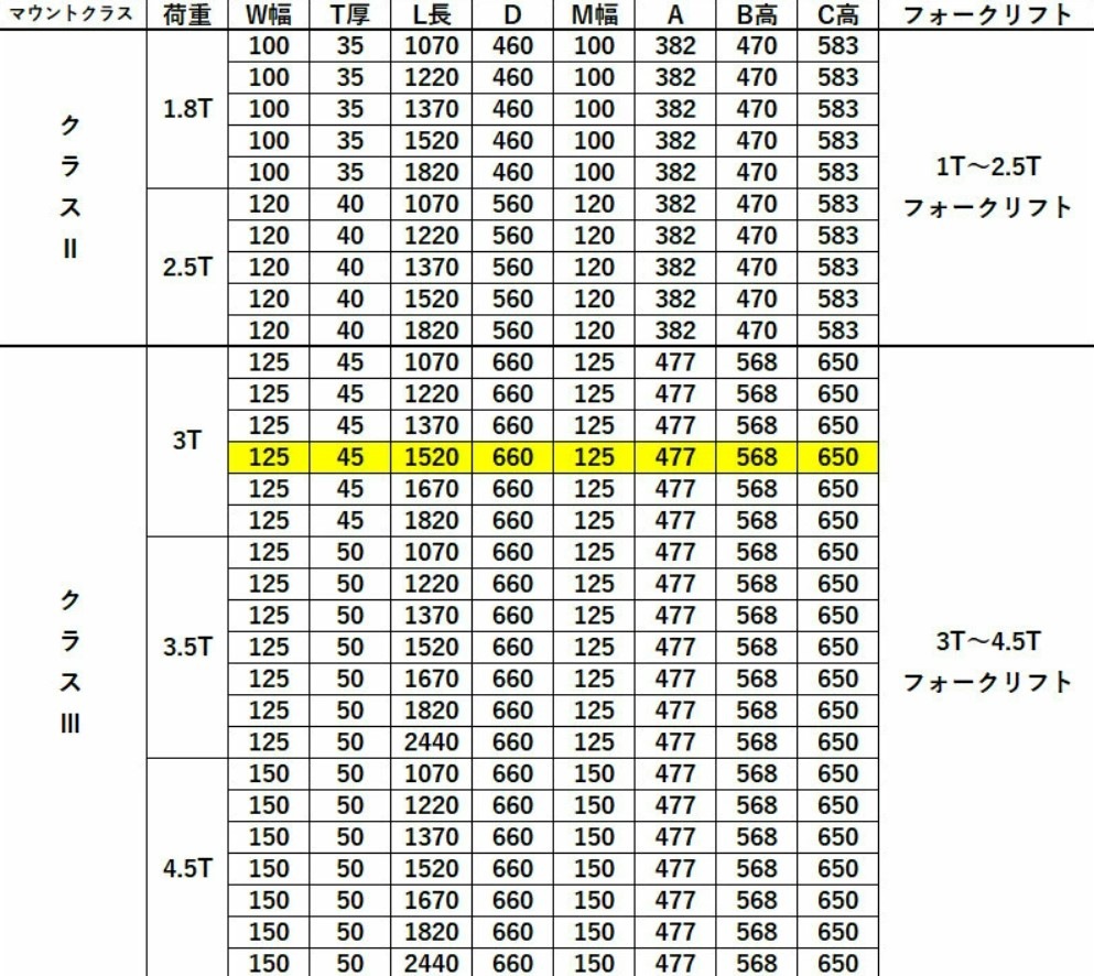 フォーク 爪 fork30-1520 フォークリフト用フォーク 標準フォーク 2本