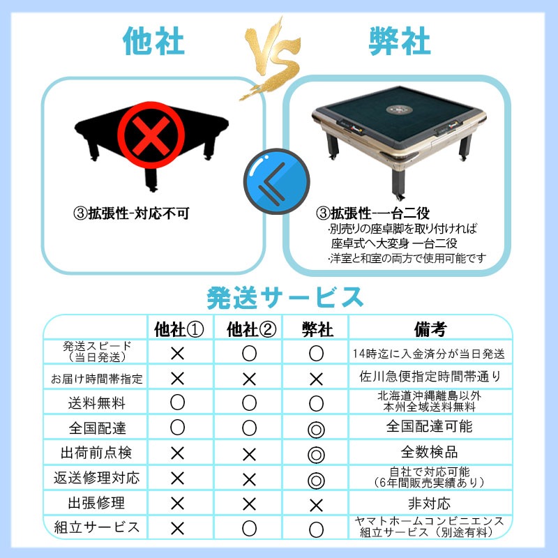 全自動麻雀卓 サイコロパネル搭載 全自動麻雀卓 最新モデル【ZD-F-HX28】四方スクエアサイコロ
