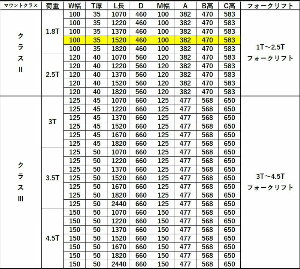 �ե����� �� �ե�������ե��ѥե����� ɸ��ե����� 2�ܥ��å� Ĺ����1520mm ��100mm ����35mm �ٽ���1.8T ����