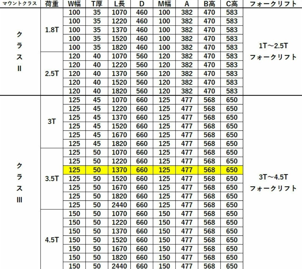 �ե����� �� fork35ye-1370 �ե�������ե��ѥե����� ɸ��ե����� 2�ܥ��å� Ĺ����1370mm ��125mm ����50mm �ٽ���3.5T ���� ������