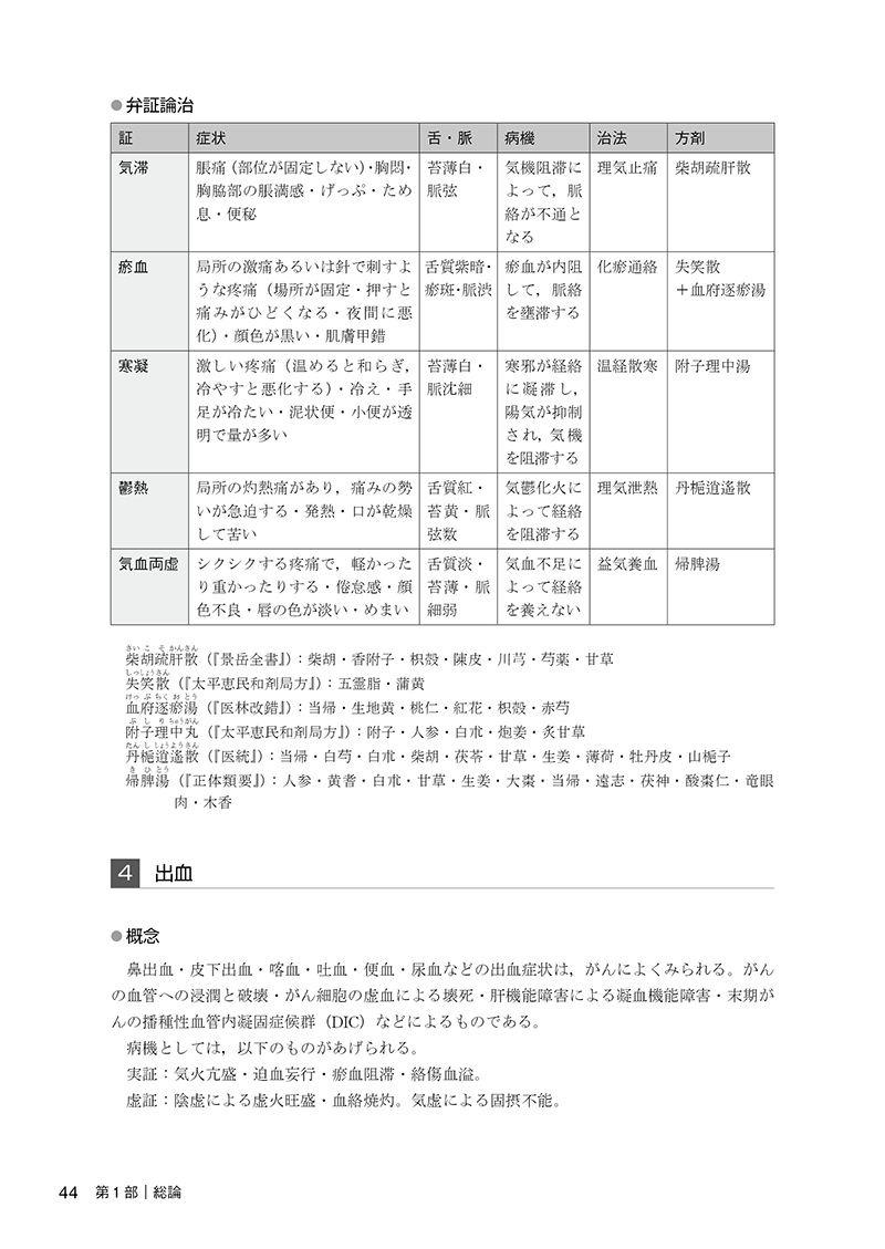 臨床家のための中医腫瘍学