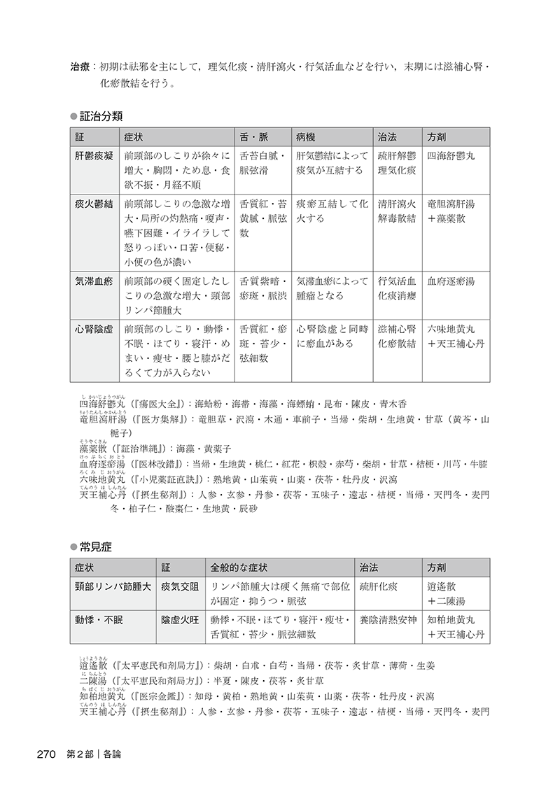 臨床家のための中医腫瘍学