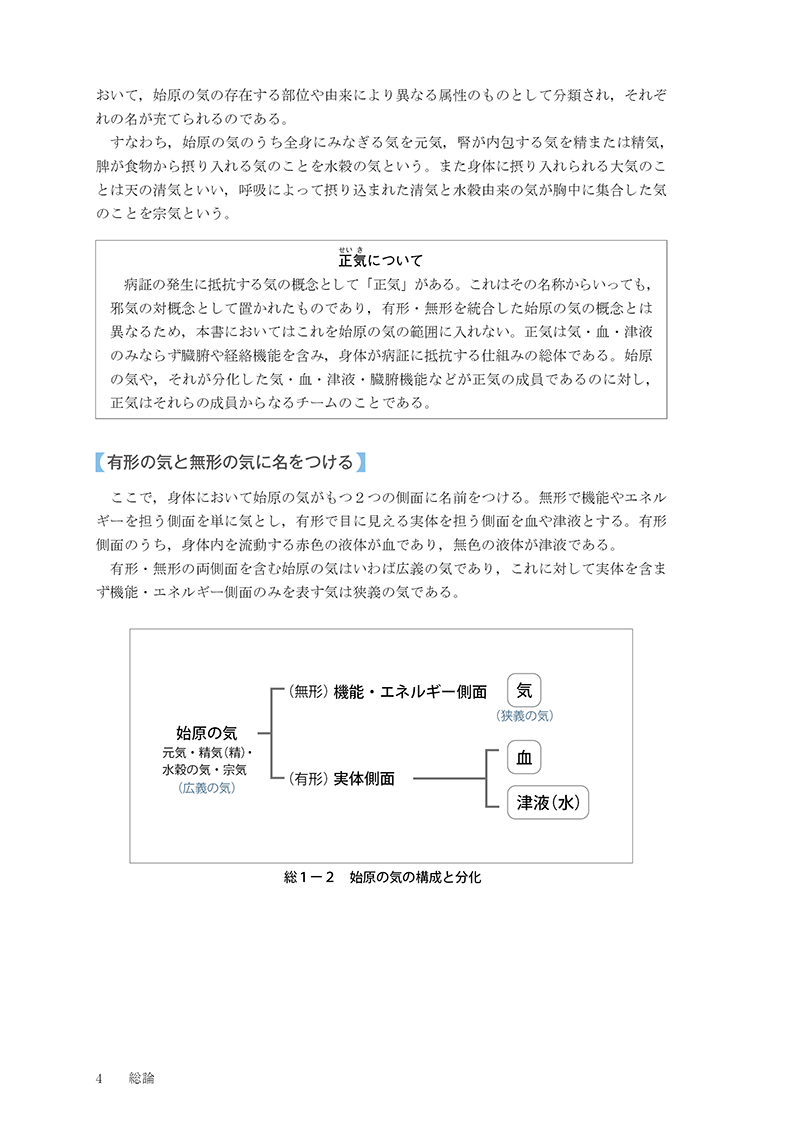対薬理論でみる方剤学