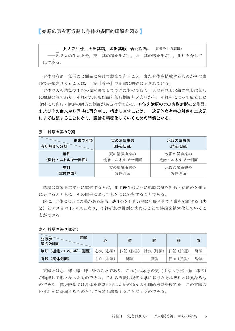 対薬理論でみる方剤学
