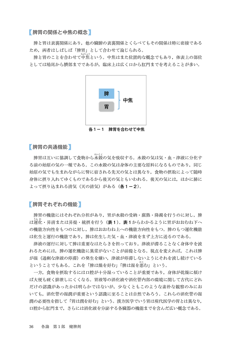 対薬理論でみる方剤学