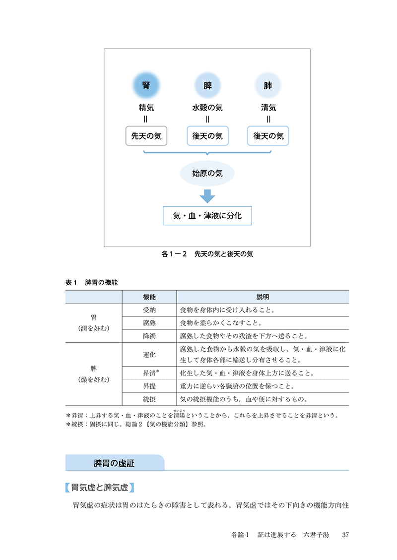 対薬理論でみる方剤学