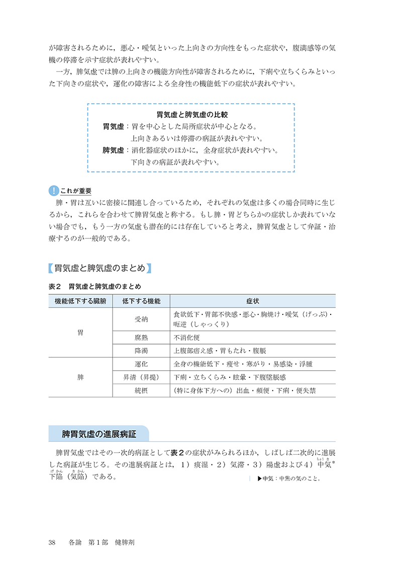 対薬理論でみる方剤学