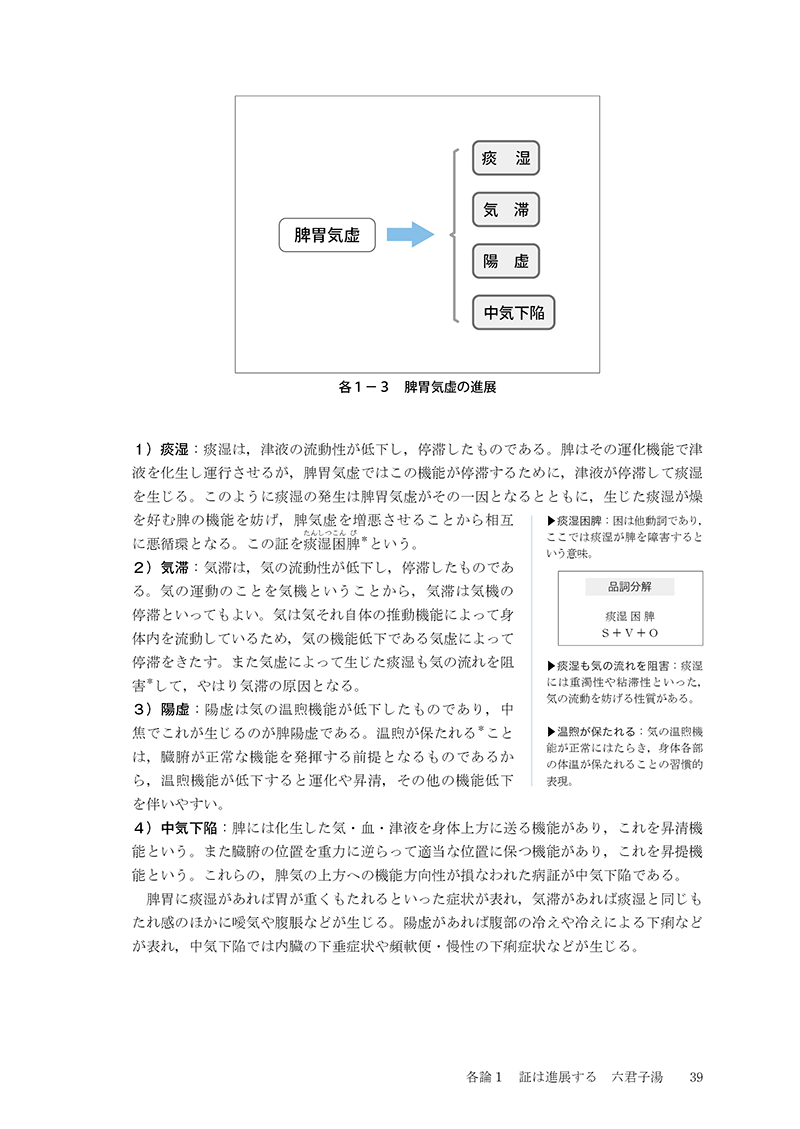 対薬理論でみる方剤学