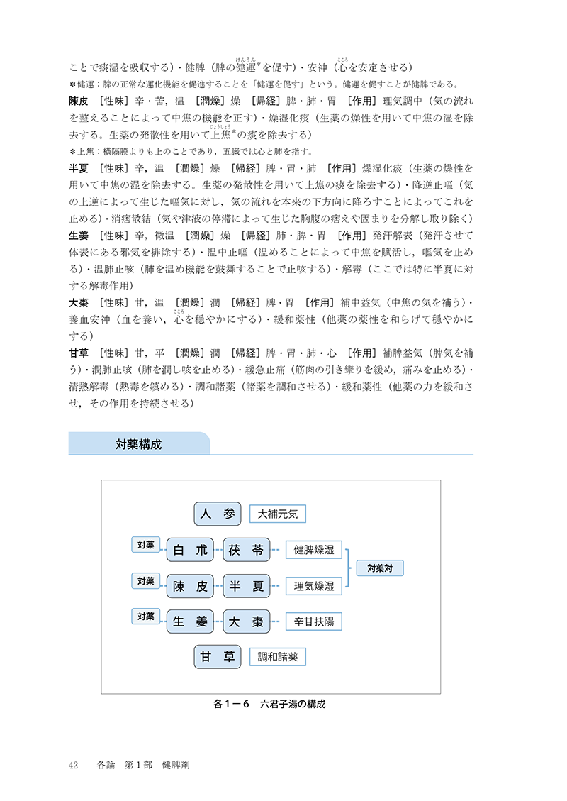 対薬理論でみる方剤学