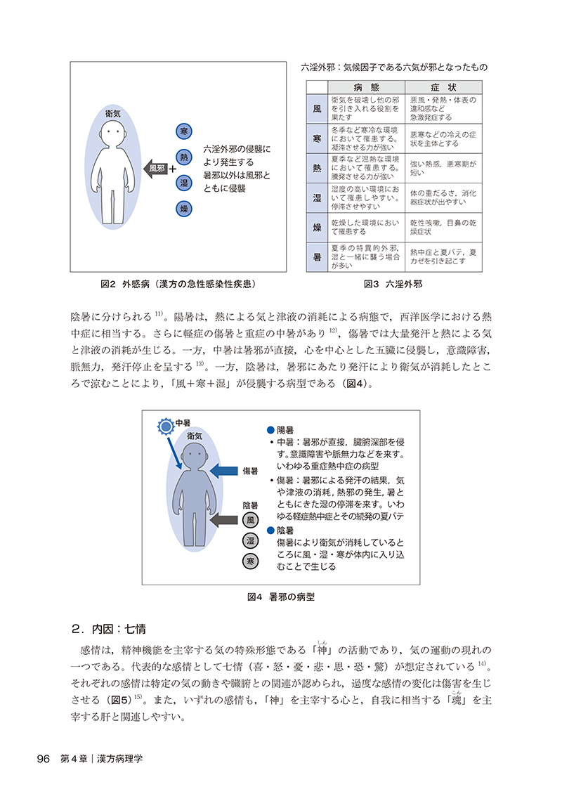 漢方医学概論