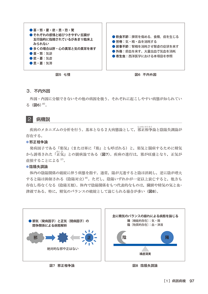 漢方医学概論