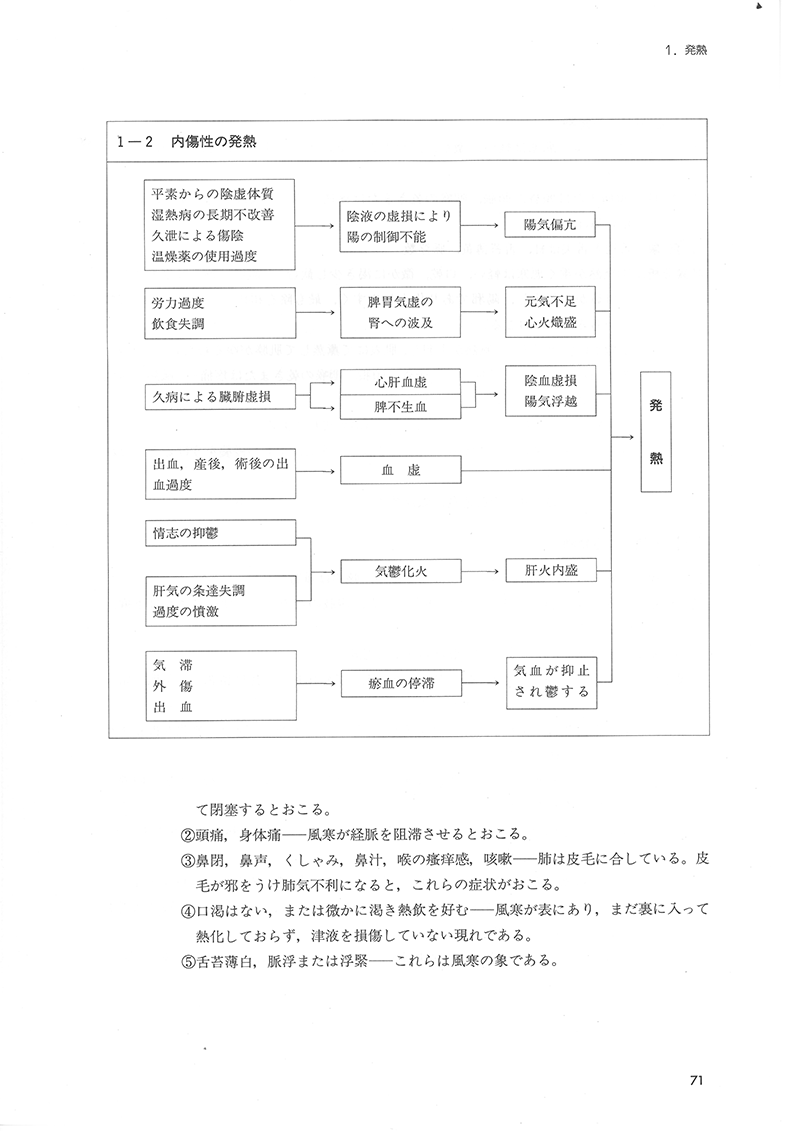 針灸学［臨床篇］