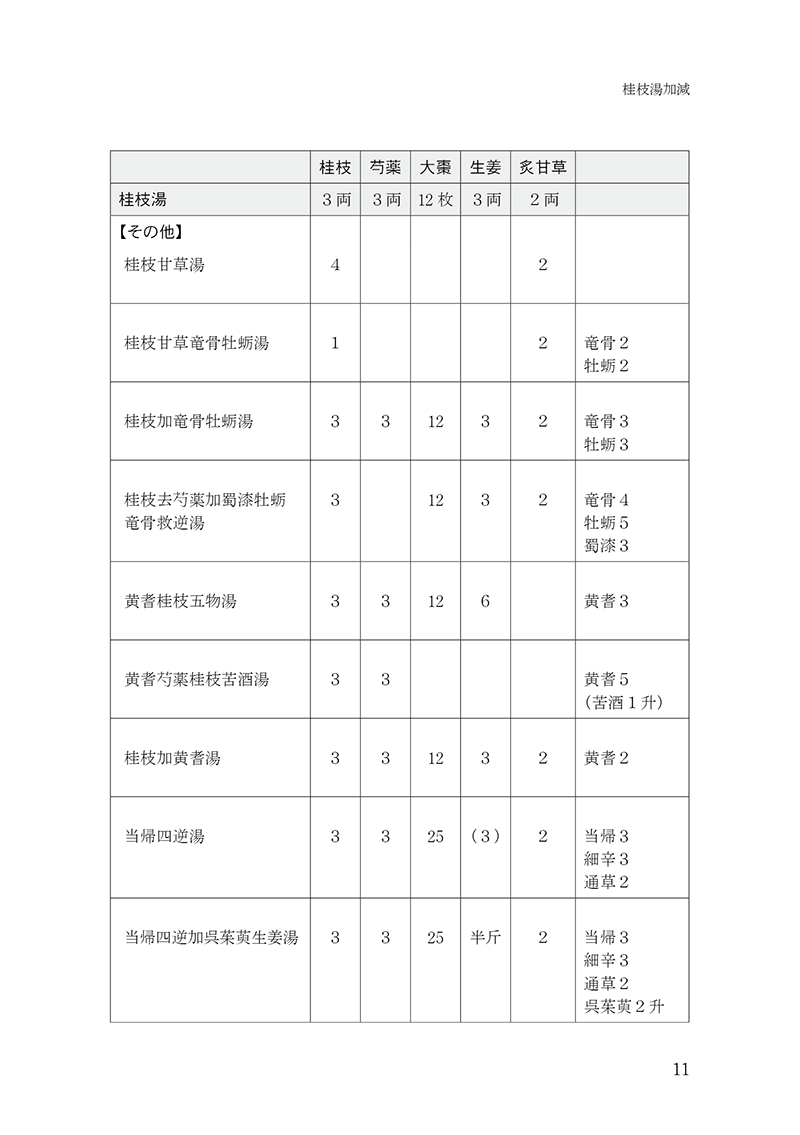 経方医学２　【第２版】