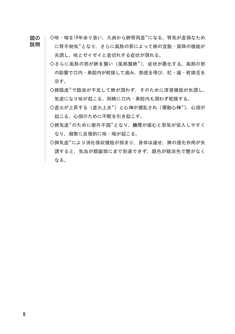 ［チャート付］実践針灸の入門ガイド