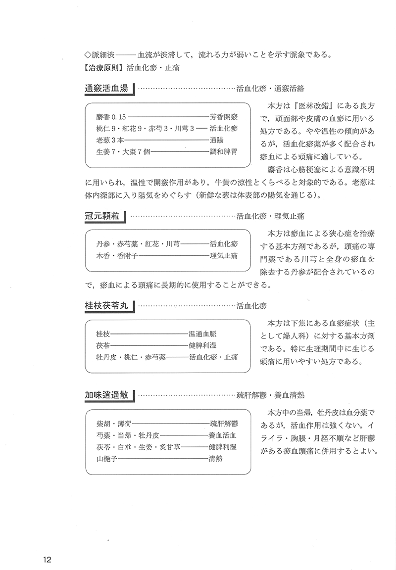 いかに弁証論治するか　－ ｢疾患別」漢方エキス製剤の運用－