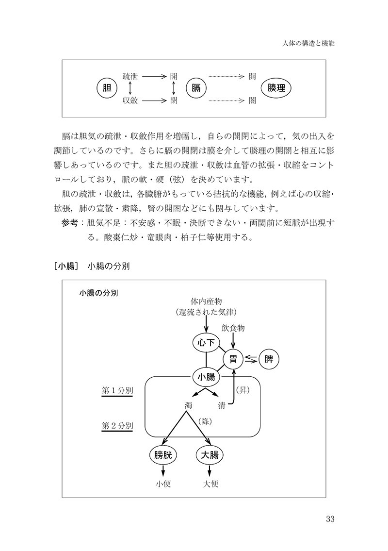 経方医学１　－「傷寒・金匱」の理論と処方解説　【第３版】