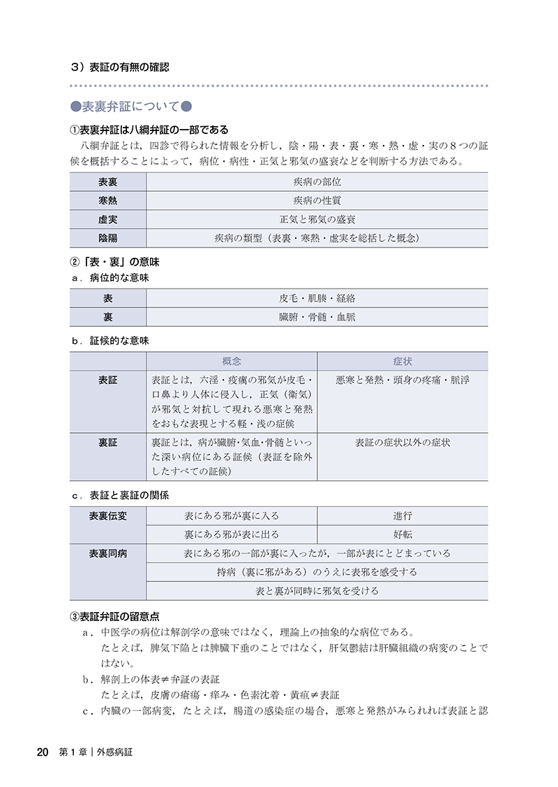 中医内科学ポイントブック
