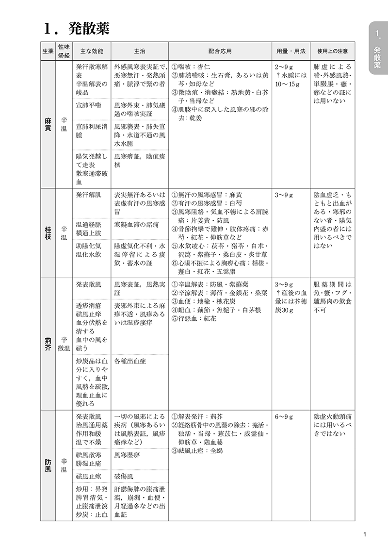 別冊・常用生薬一覧表