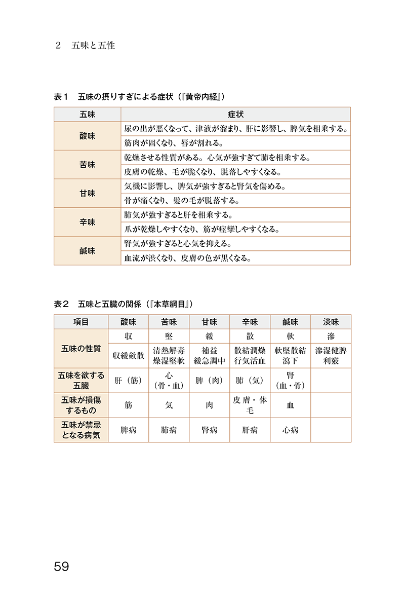 医在厨房 医薬は台所にあり
