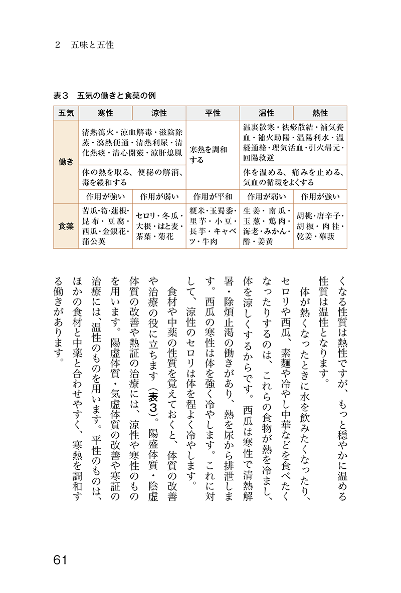 医在厨房 医薬は台所にあり