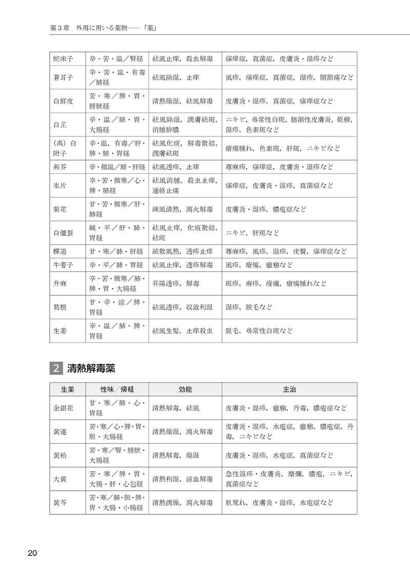 ［簡明］中医外用治療