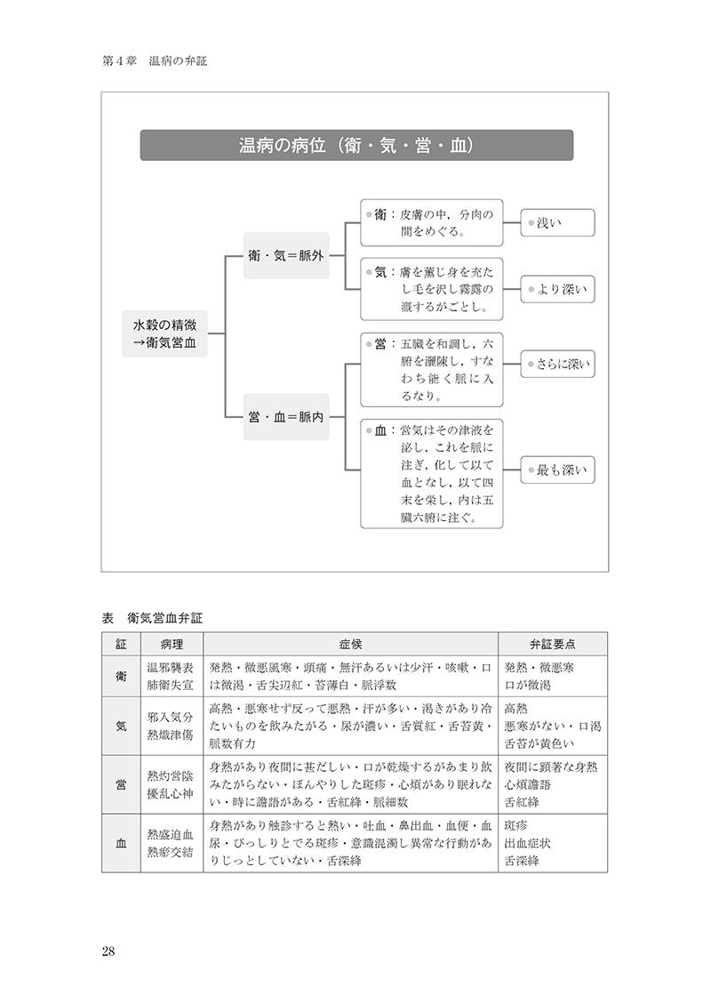 中医臨床のための温病学入門 | 単行本,中医学 | 東洋学術出版社