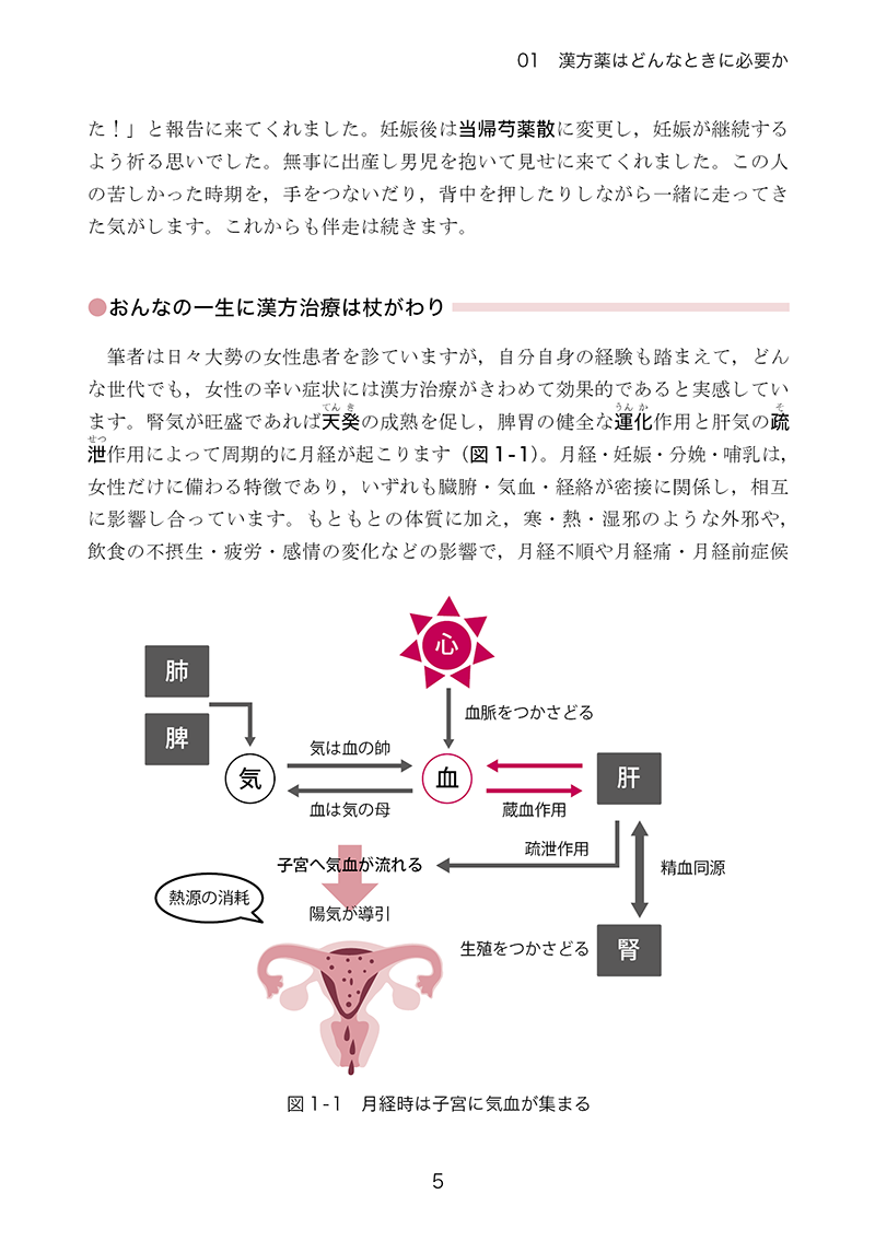 おとな女子の漢方