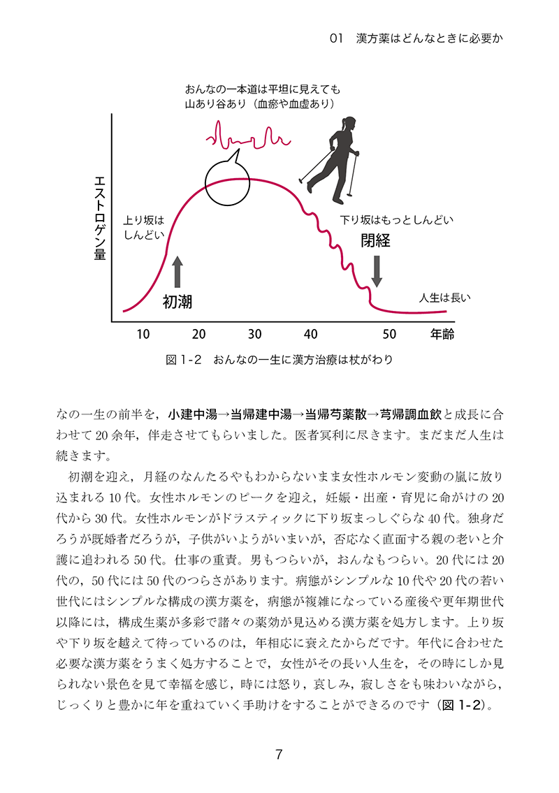 おとな女子の漢方