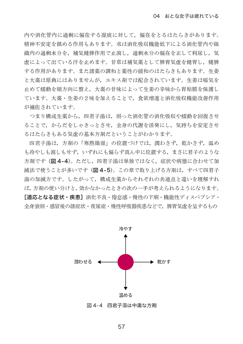 おとな女子の漢方