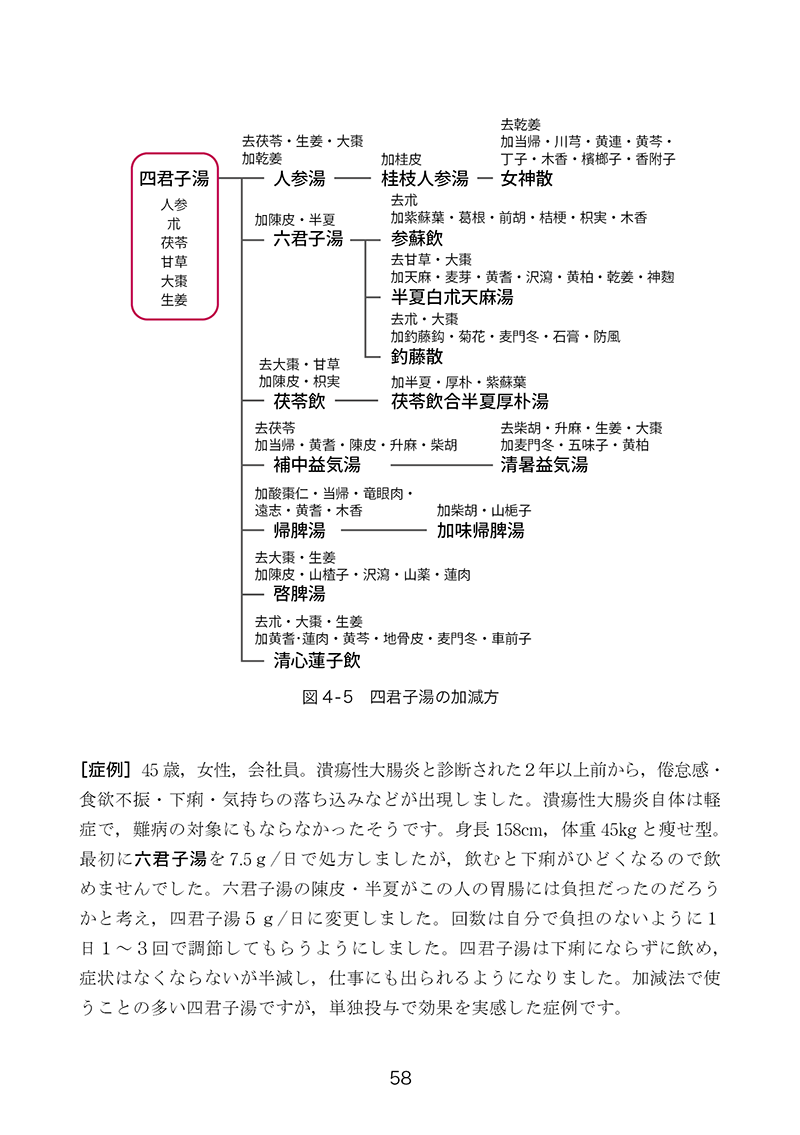 おとな女子の漢方