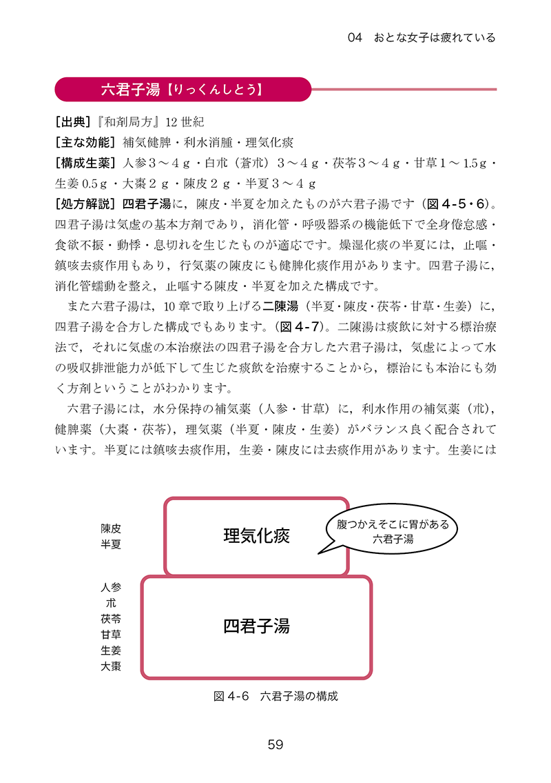 おとな女子の漢方