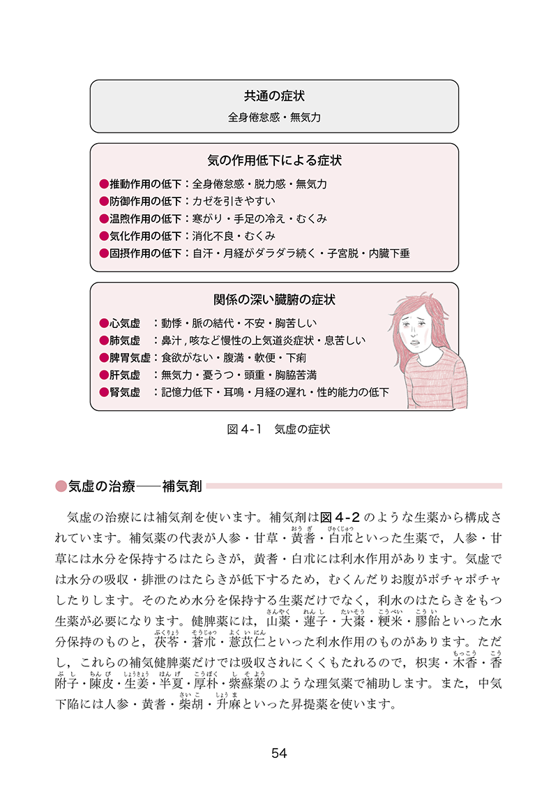 おとな女子の漢方