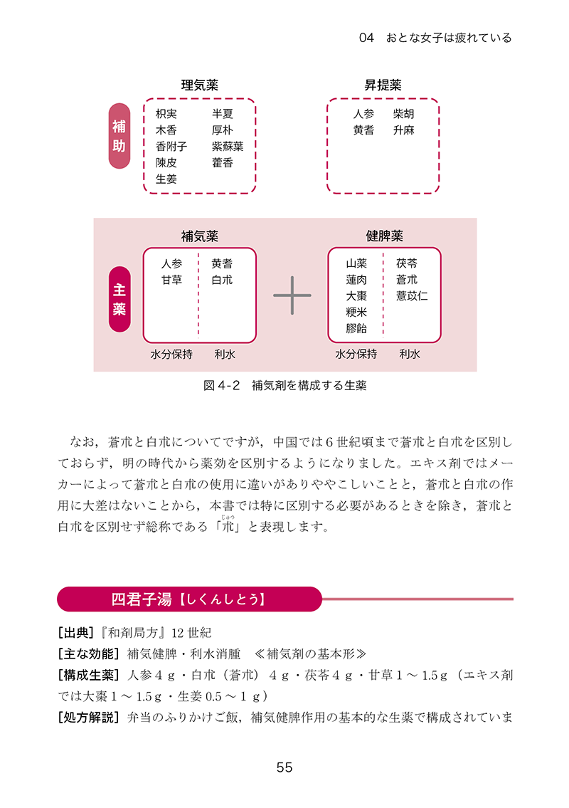 おとな女子の漢方