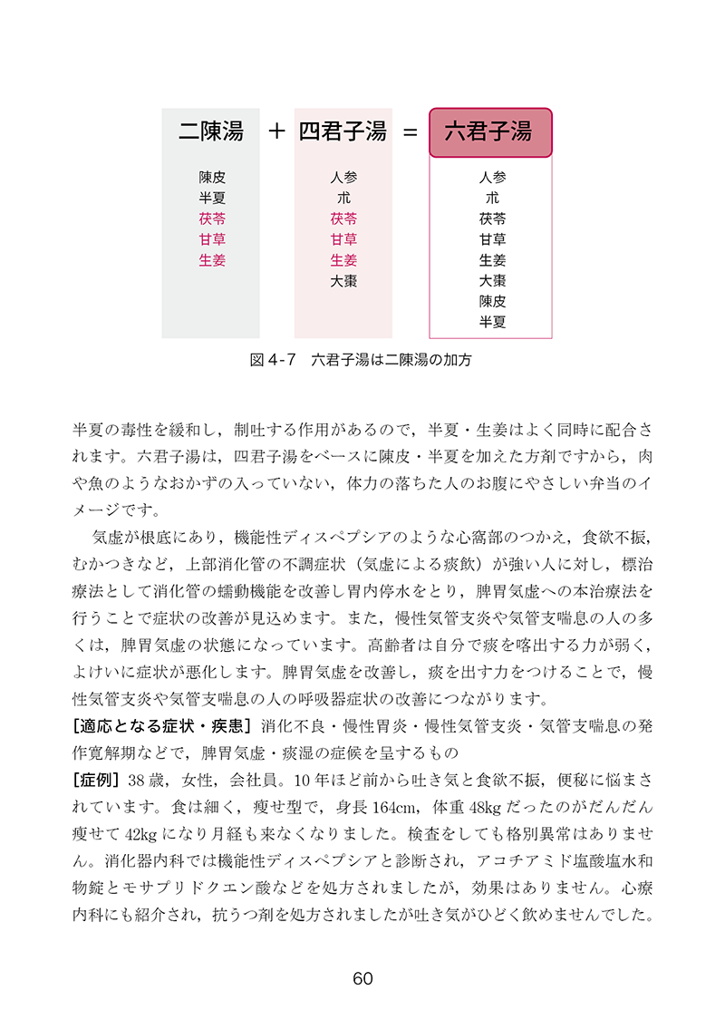 おとな女子の漢方
