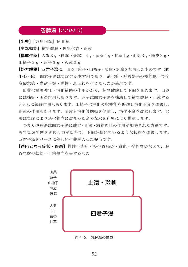 おとな女子の漢方