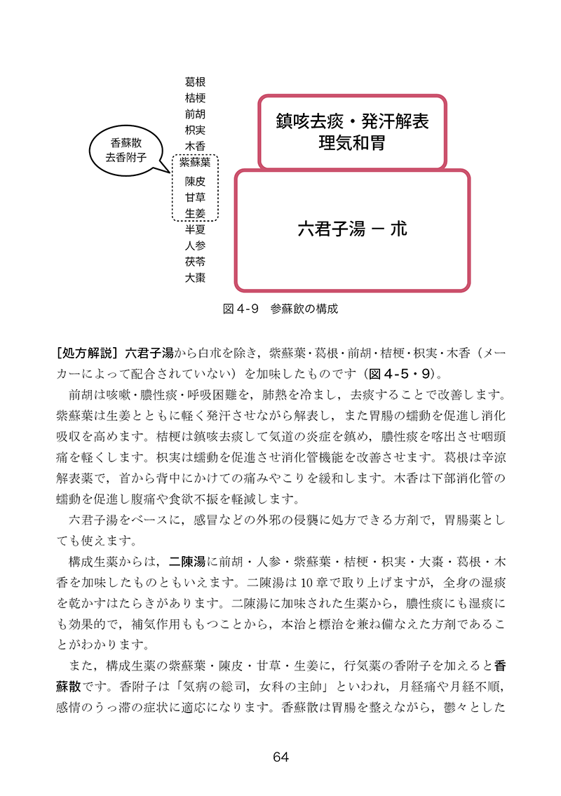 おとな女子の漢方