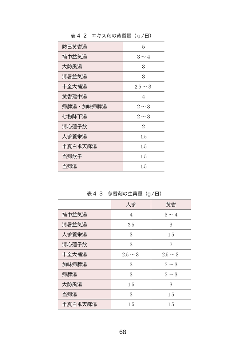 おとな女子の漢方