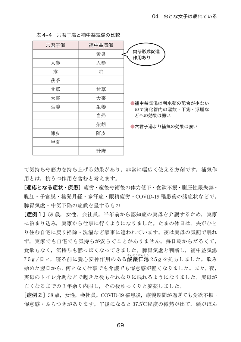 おとな女子の漢方