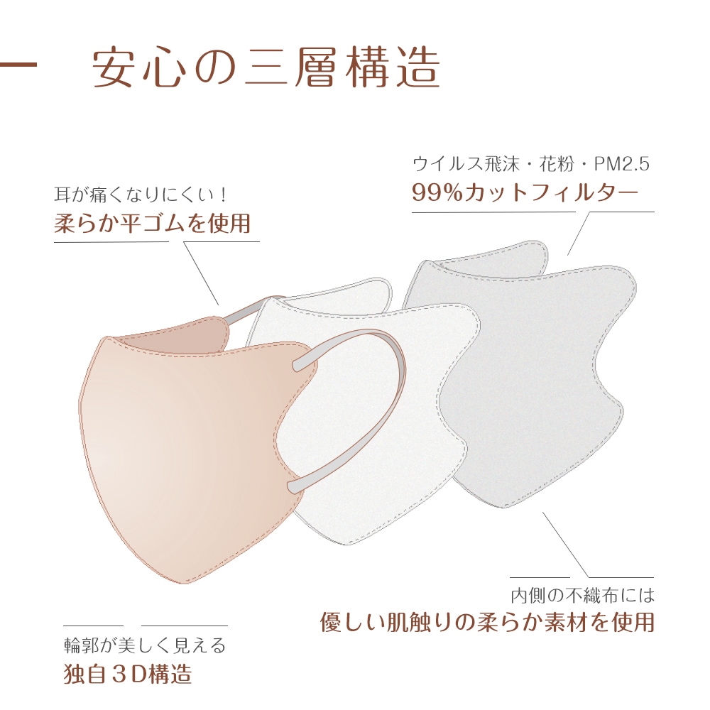 3Dバイカラーマスク 1袋/20枚 Dozza | すべての商品 | CICIBELLA